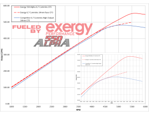 2013-2018 Late 6.7 Cummins Exergy 550 Alpha Stroker CP3 Pump (6.7C Based) - E04 20410 - Image 2