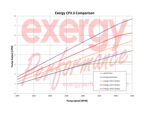 Exergy Performance - 2006-2007 LBZ Duramax Exergy Sportsman CP3 Pump - E04 10305 - Image 2